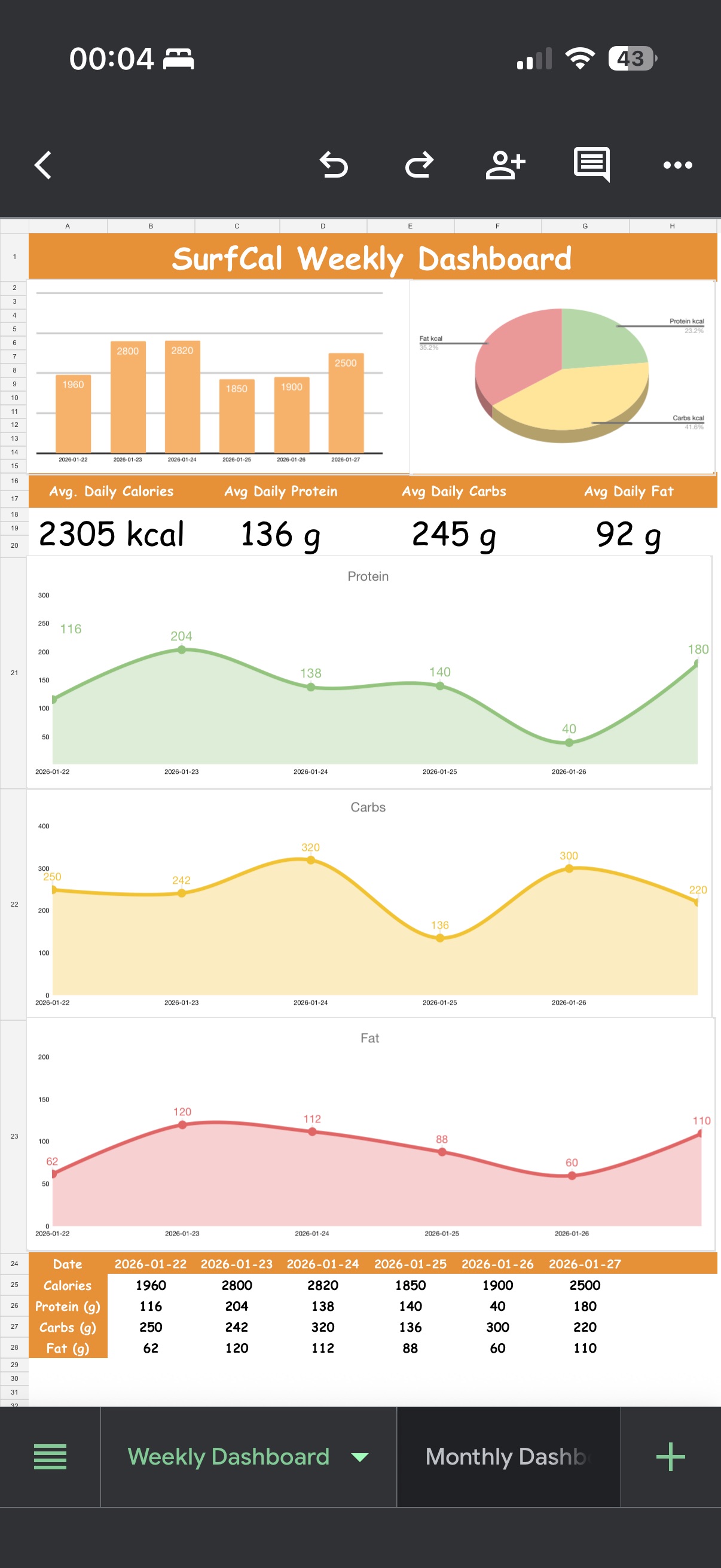 Google Sheets Template